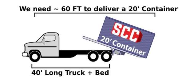 40' Long truck + Bed